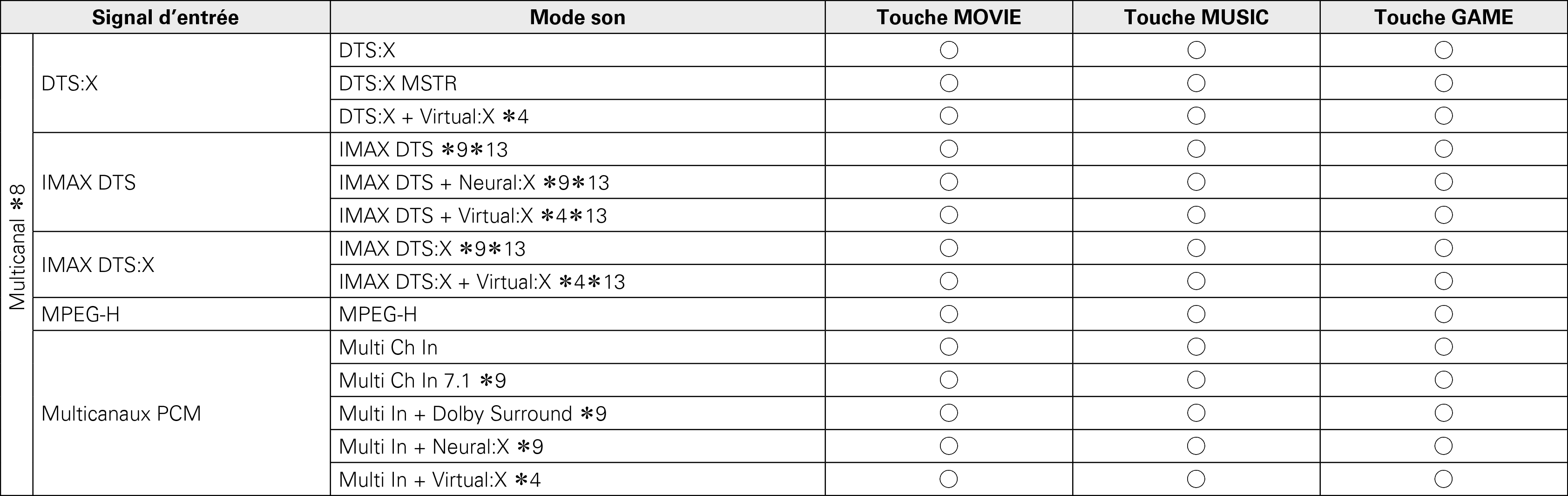 Pict Soundmode4 X85A